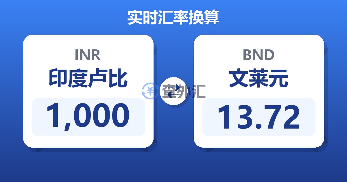 1,000印度卢比兑文莱元