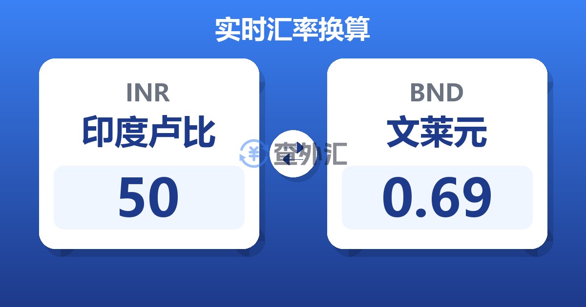 50印度卢比兑文莱元