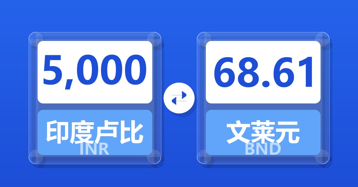 5,000印度卢比兑文莱元