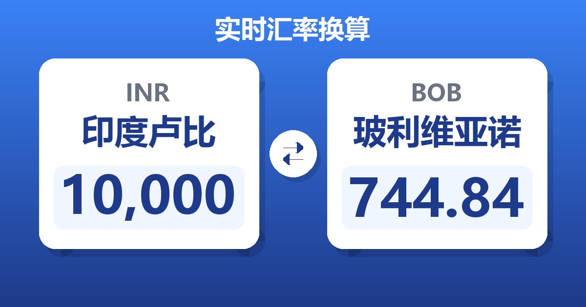10,000印度卢比兑玻利维亚诺