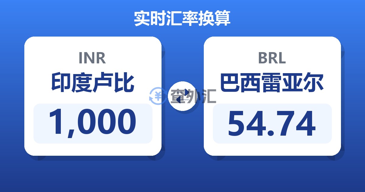 1,000印度卢比兑巴西雷亚尔