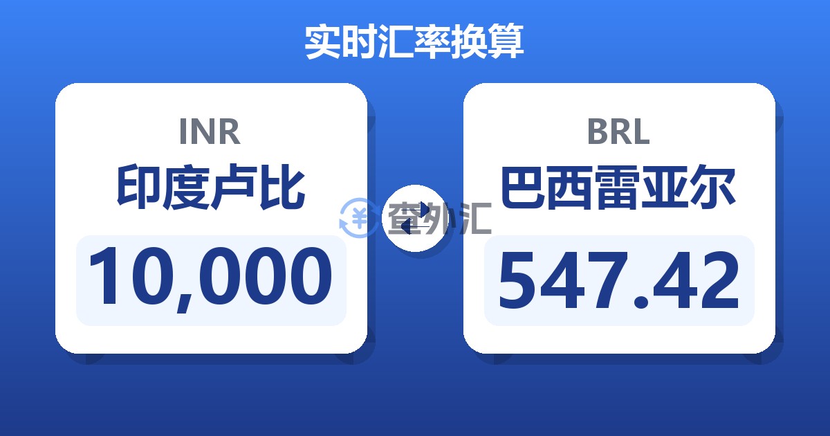 10,000印度卢比兑巴西雷亚尔