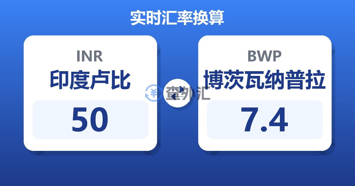 50印度卢比兑博茨瓦纳普拉