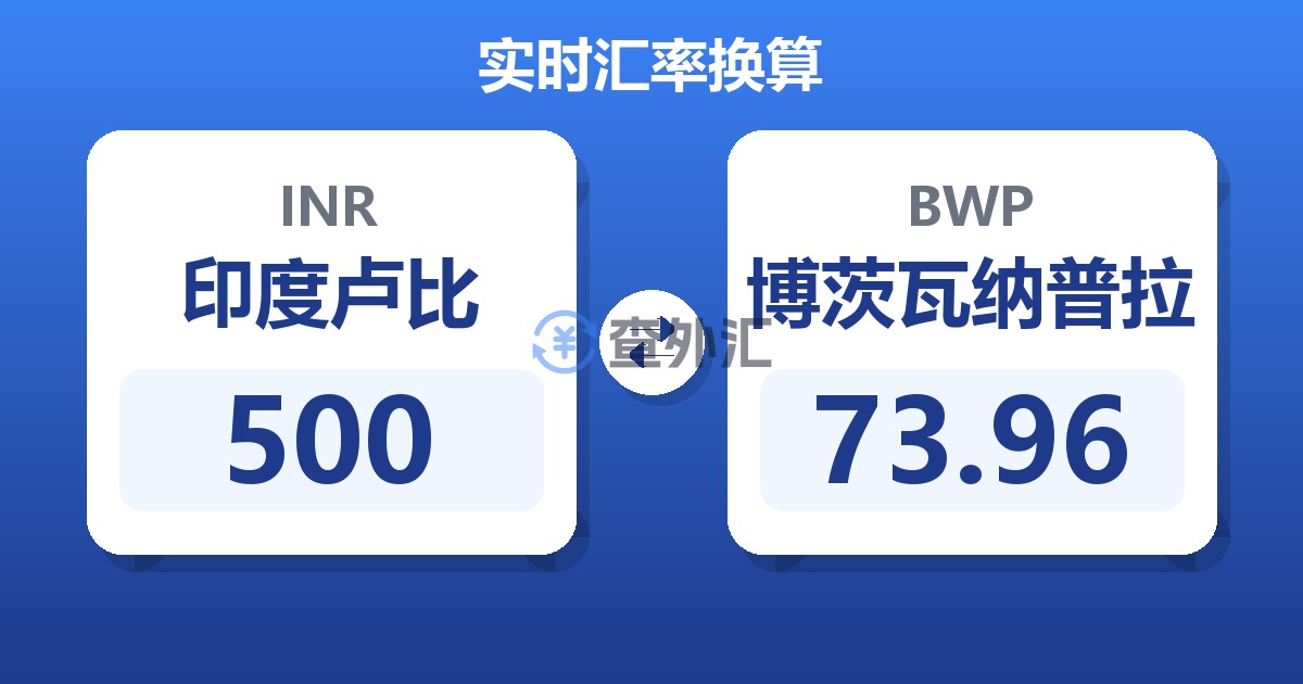 500印度卢比兑博茨瓦纳普拉