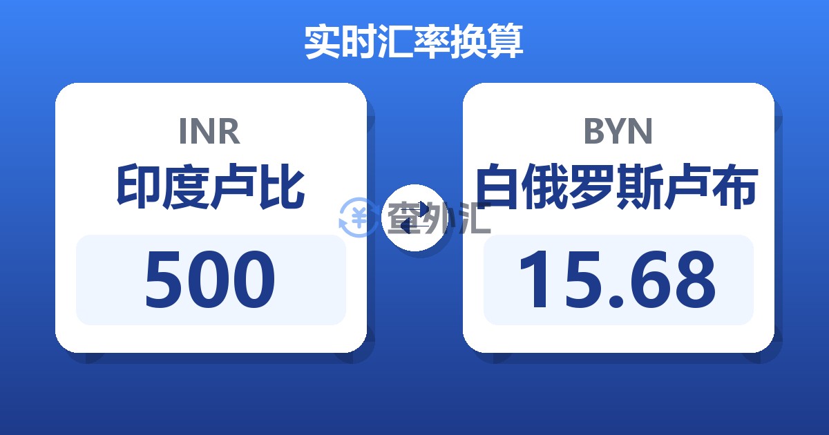 500印度卢比兑白俄罗斯卢布