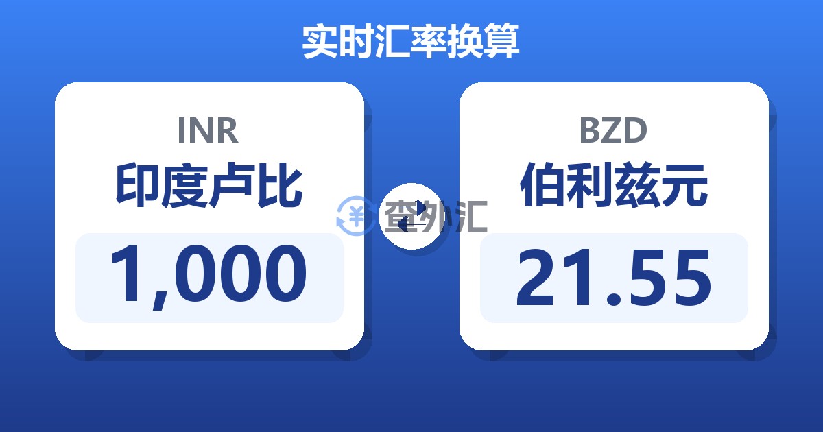1,000印度卢比兑伯利兹元