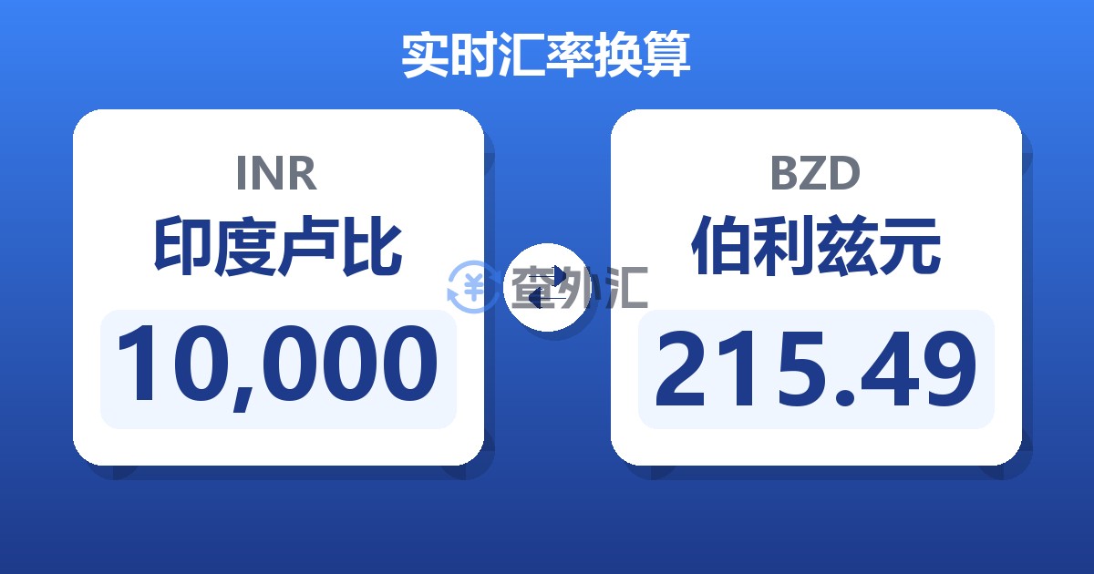 10,000印度卢比兑伯利兹元