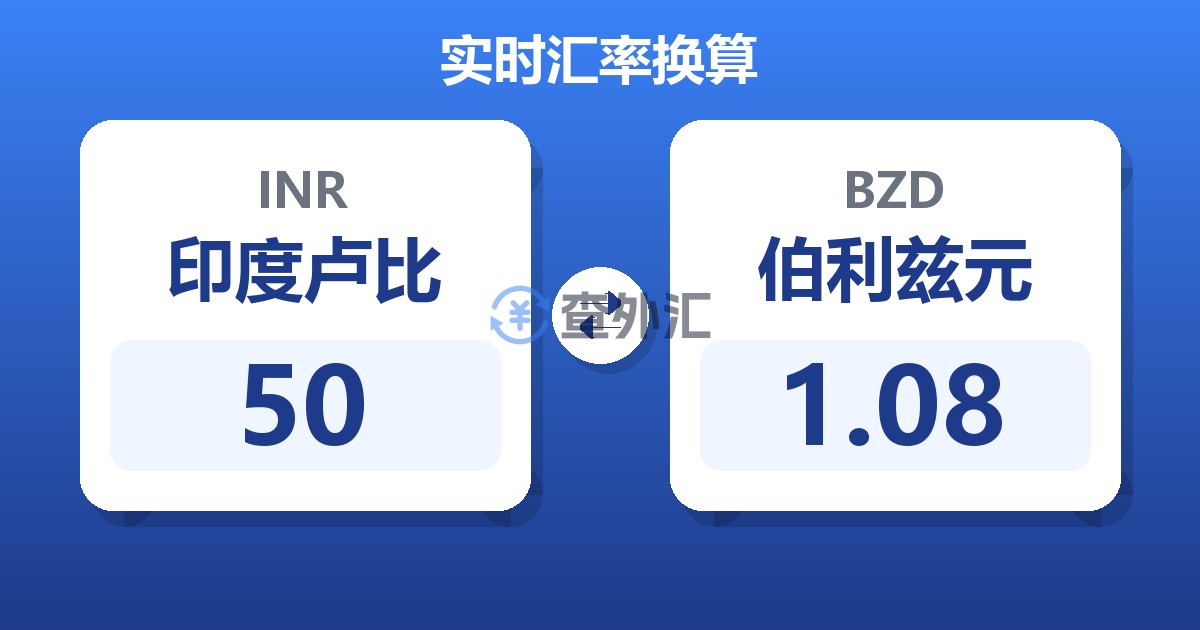 50印度卢比兑伯利兹元