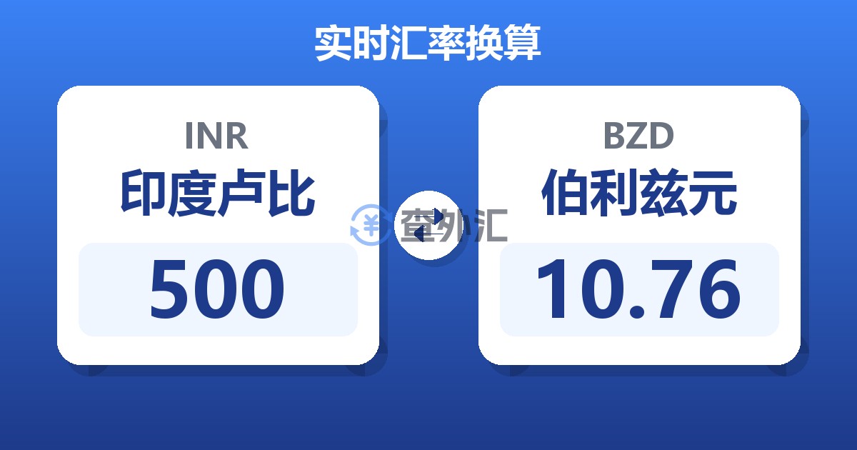 500印度卢比兑伯利兹元