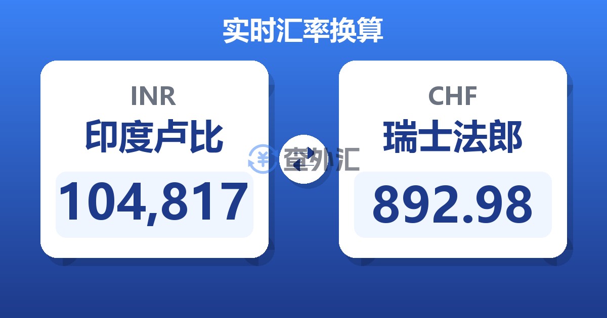 104,817印度卢比兑瑞士法郎