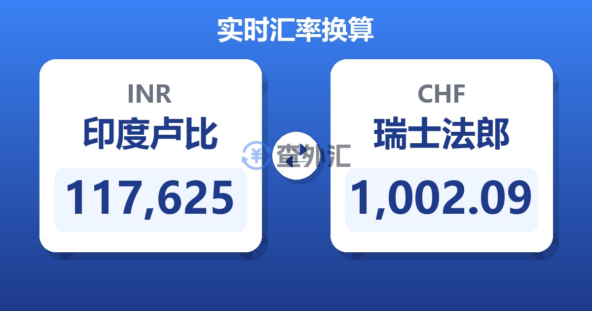 117,625印度卢比兑瑞士法郎