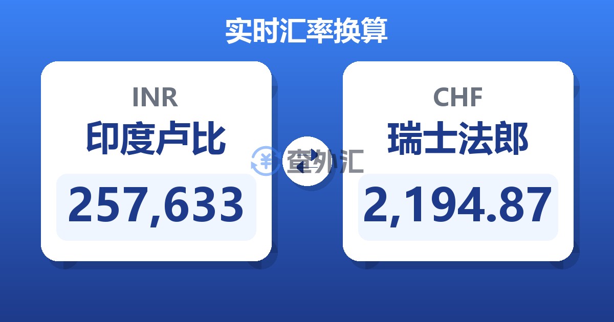 257,633印度卢比兑瑞士法郎