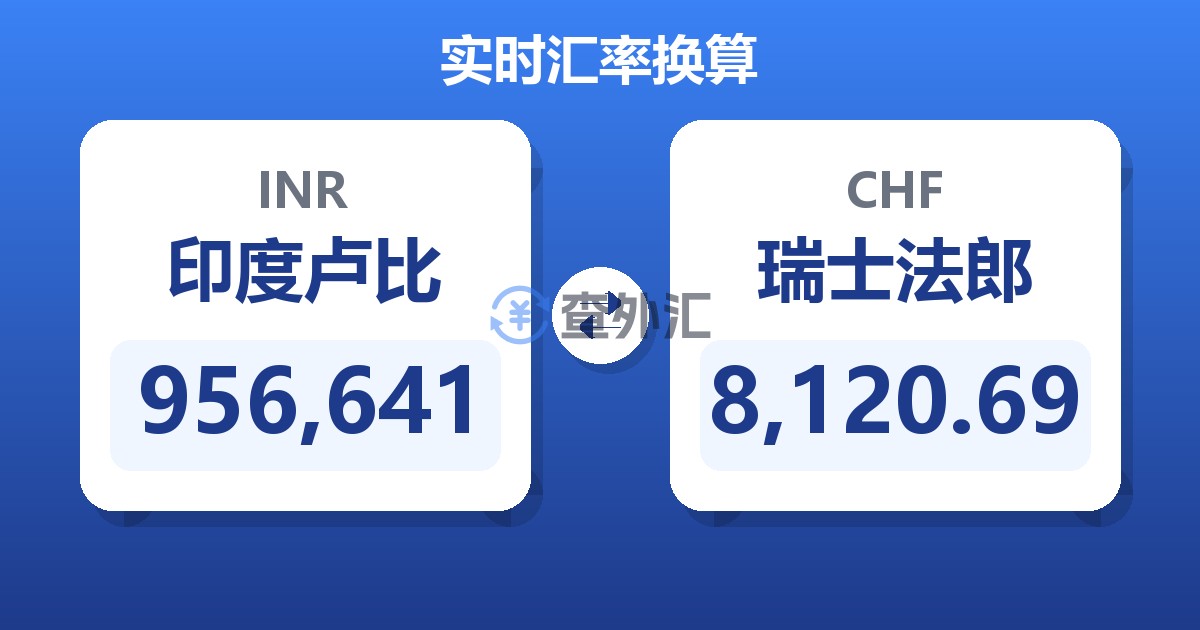 956,641印度卢比兑瑞士法郎