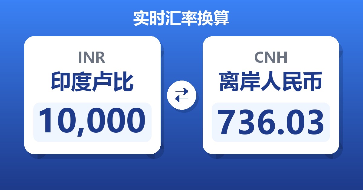10,000印度卢比兑离岸人民币