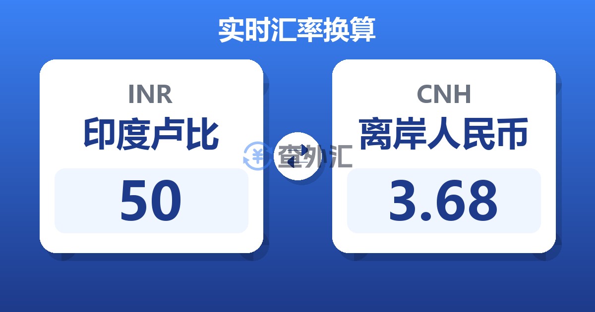 50印度卢比兑离岸人民币