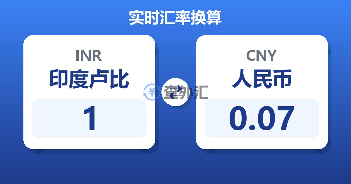 1印度卢比兑人民币