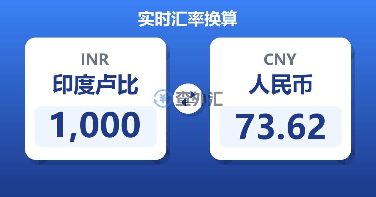 1,000印度卢比兑人民币