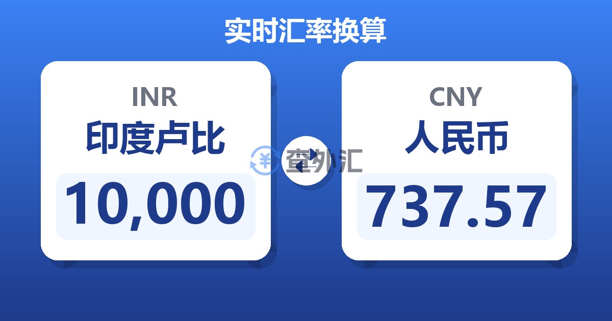 10,000印度卢比兑人民币