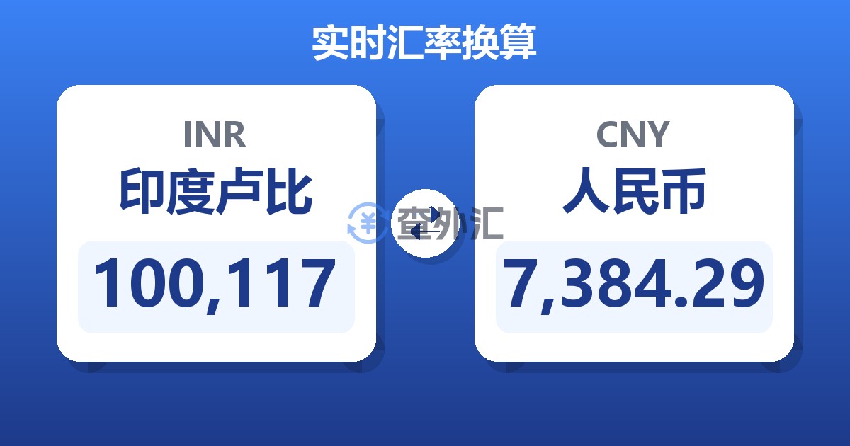 100,117印度卢比兑人民币