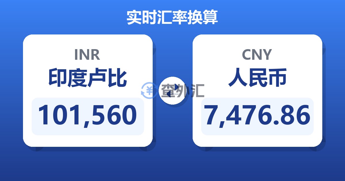 101,560印度卢比兑人民币