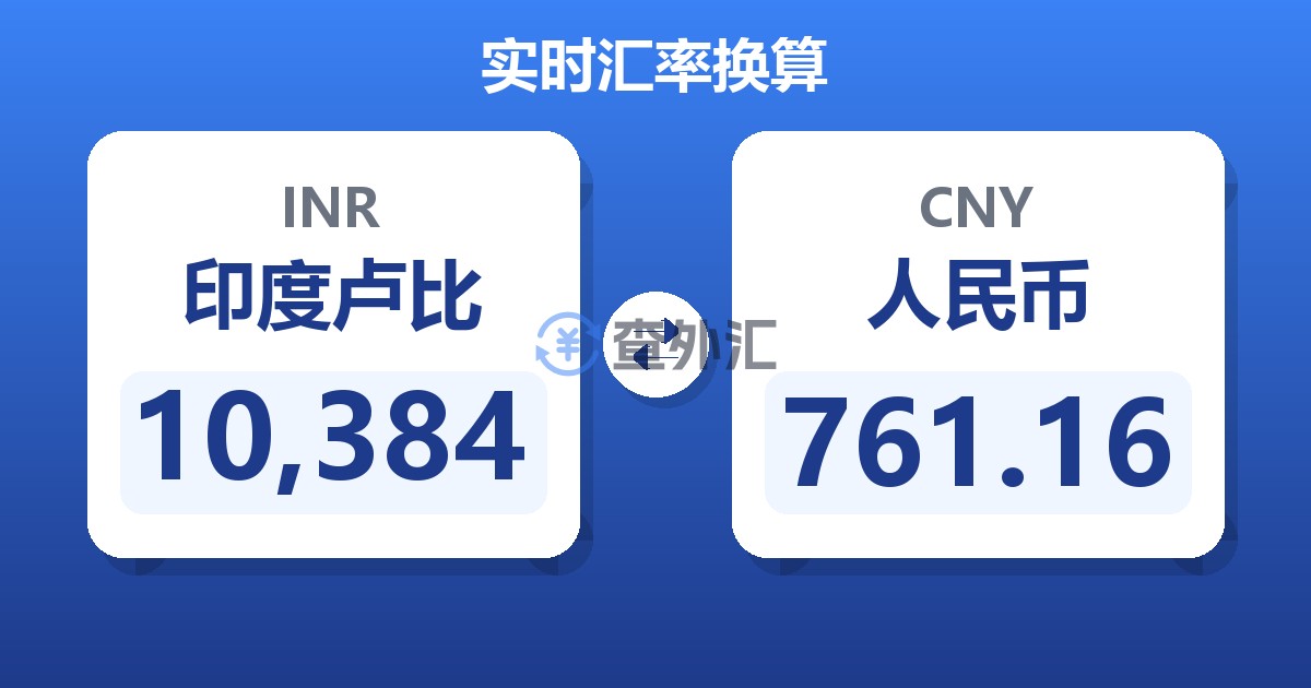 10,384印度卢比兑人民币