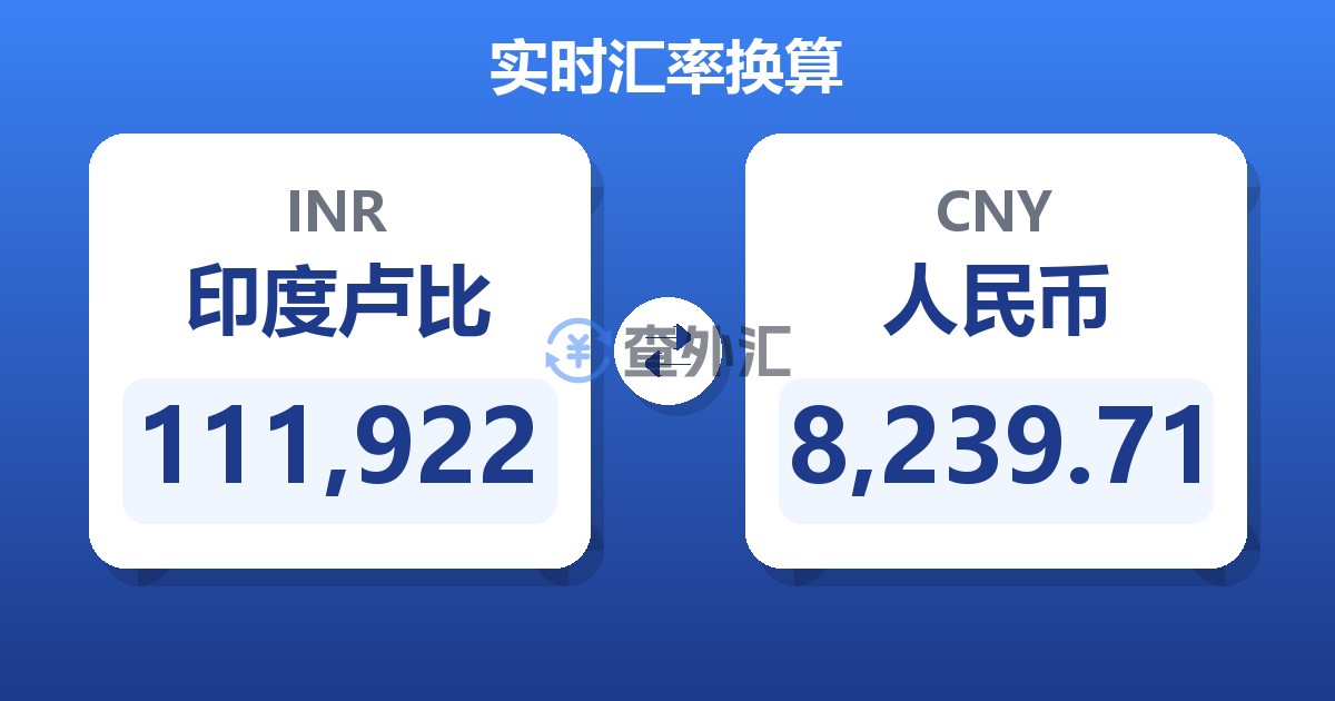 111,922印度卢比兑人民币