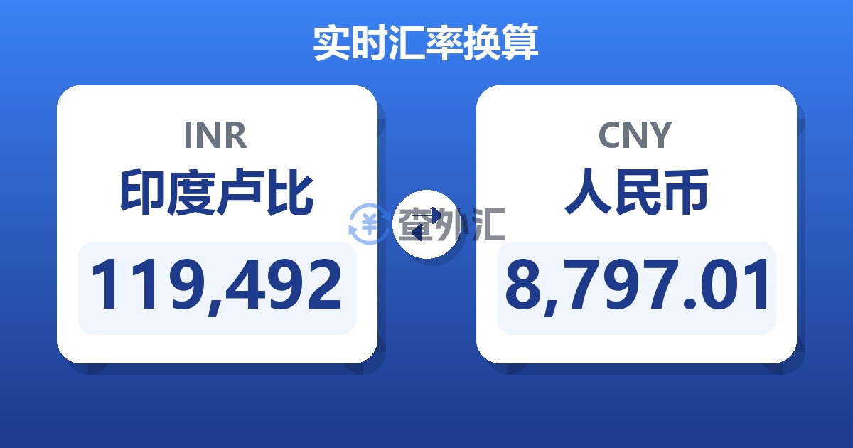 119,492印度卢比兑人民币