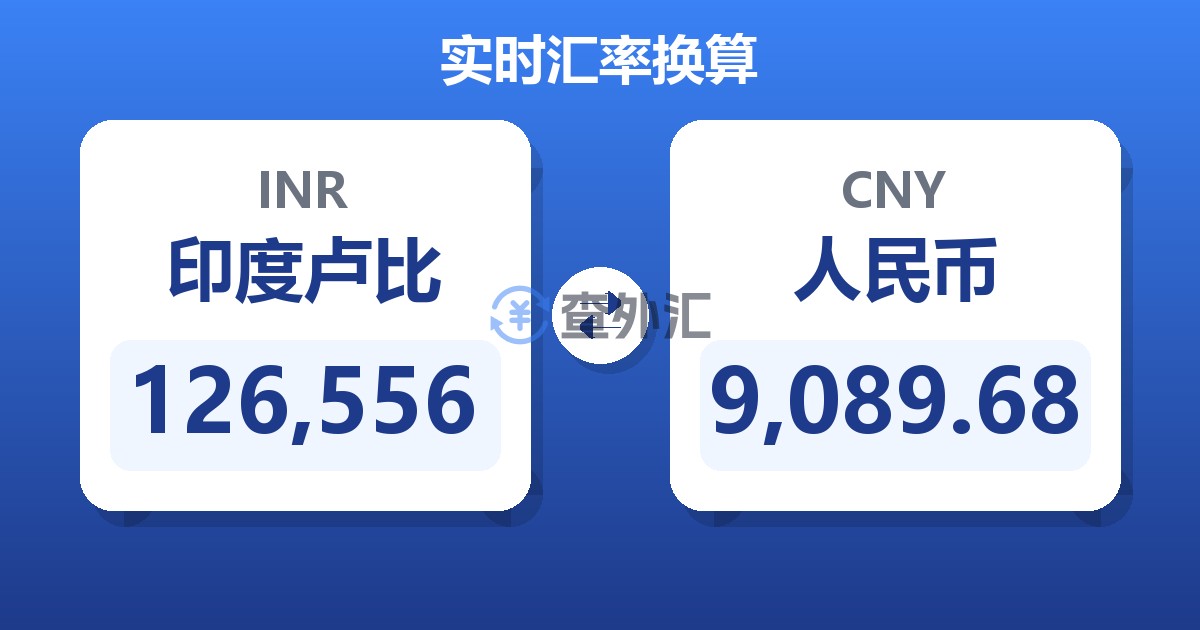 126,556印度卢比兑人民币