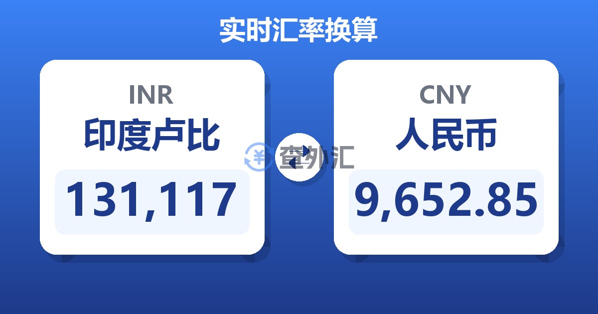 131,117印度卢比兑人民币