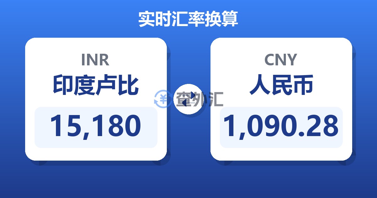 15,180印度卢比兑人民币