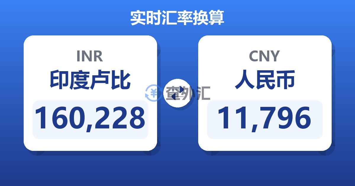 160,228印度卢比兑人民币