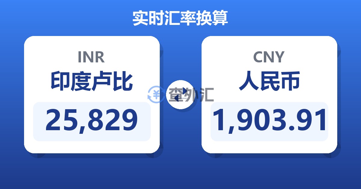 25,829印度卢比兑人民币