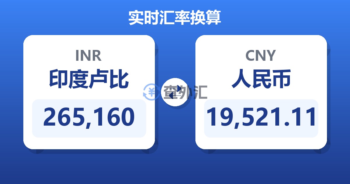 265,160印度卢比兑人民币