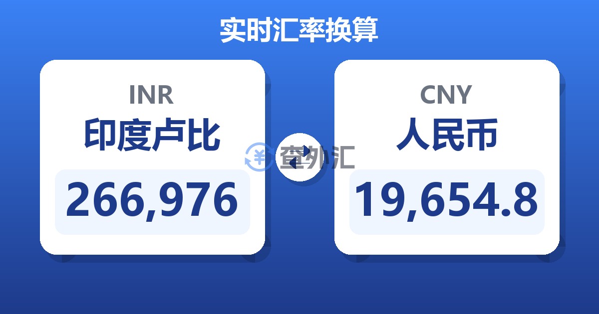 266,976印度卢比兑人民币