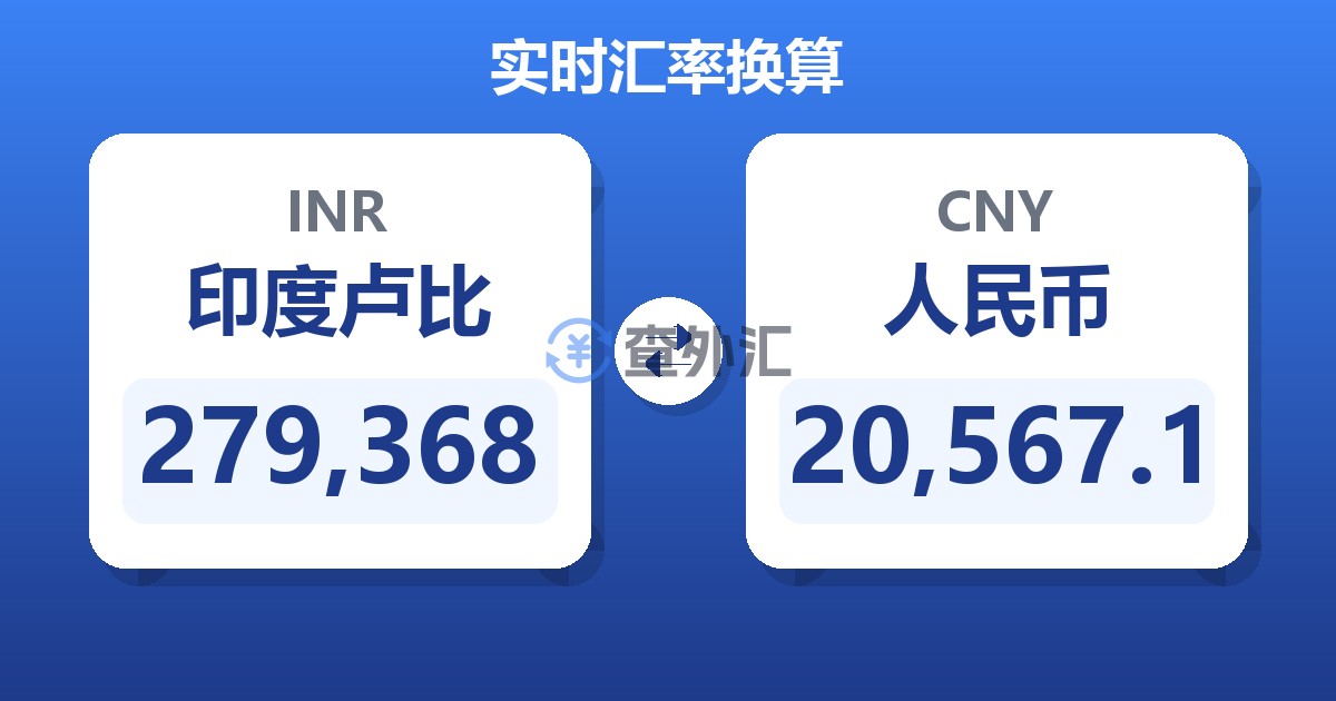 279,368印度卢比兑人民币