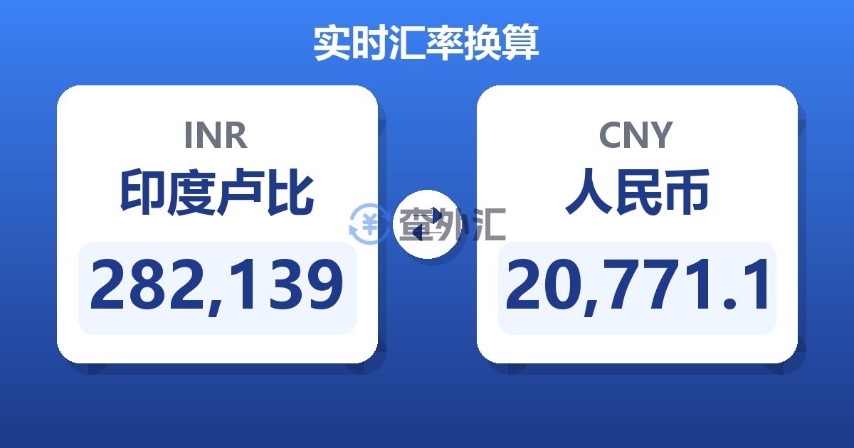 282,139印度卢比兑人民币