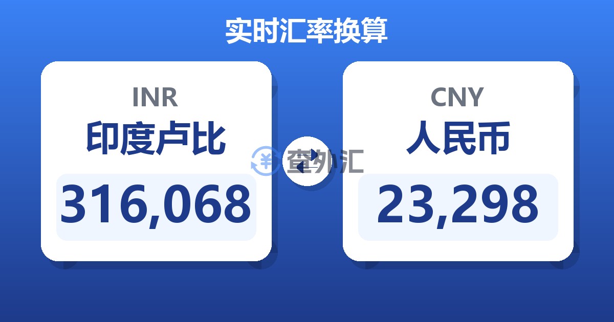 316,068印度卢比兑人民币