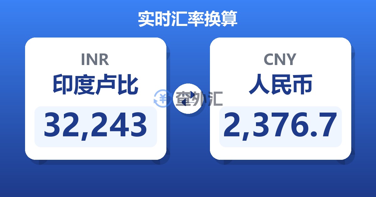 32,243印度卢比兑人民币