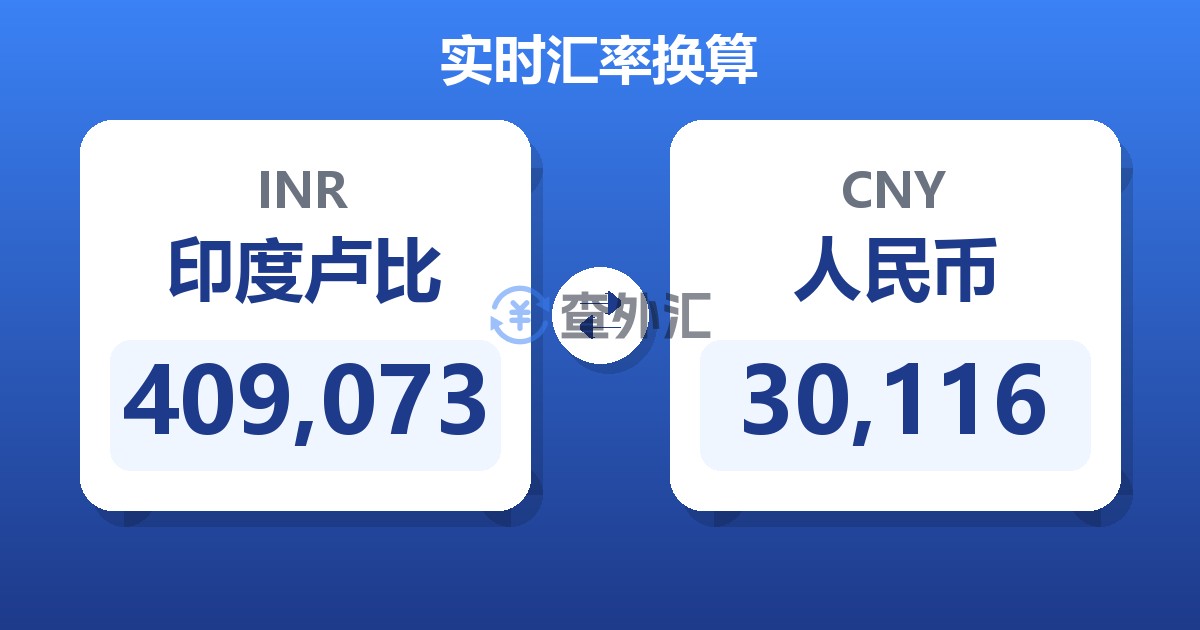 409,073印度卢比兑人民币