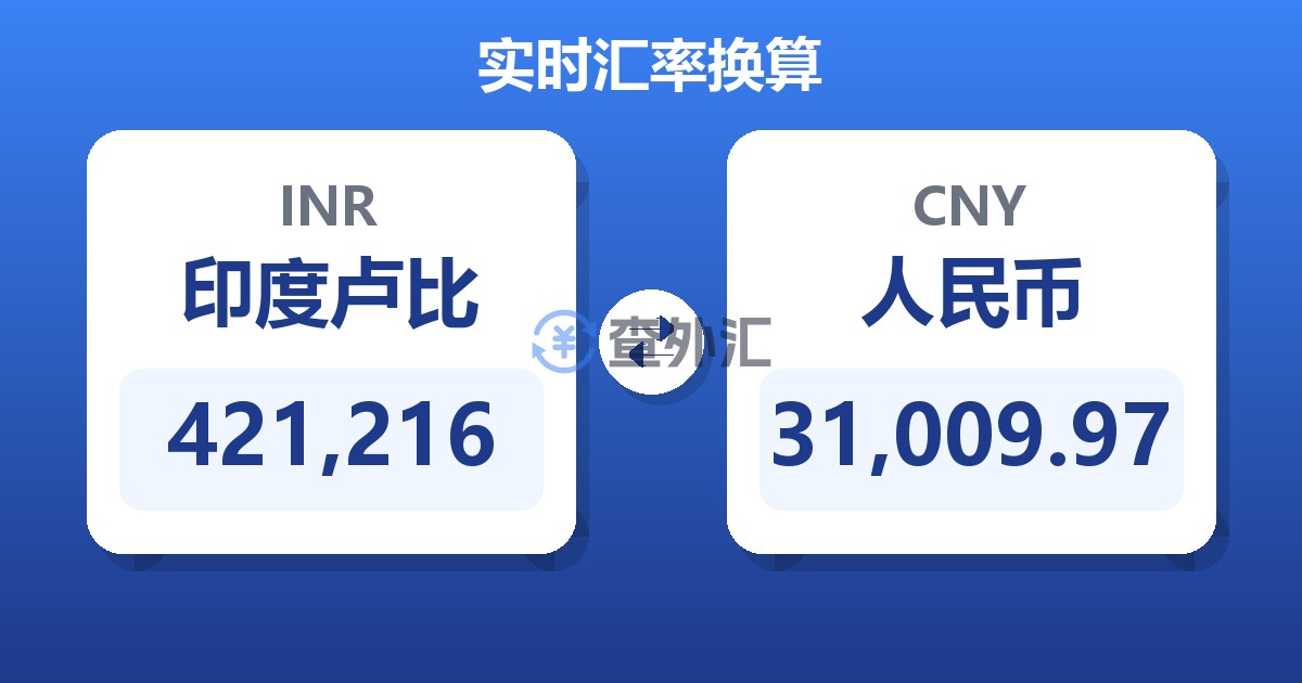 421,216印度卢比兑人民币