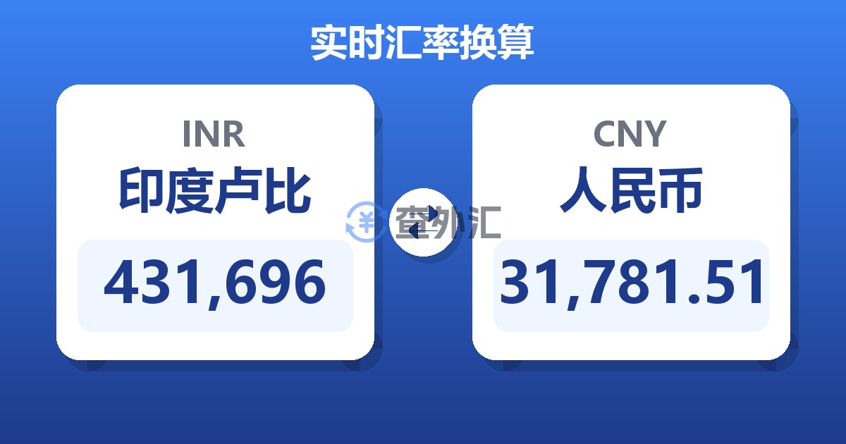 431,696印度卢比兑人民币
