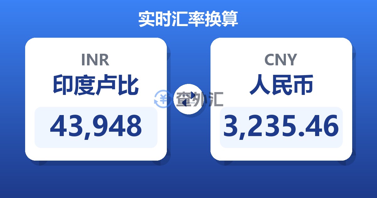 43,948印度卢比兑人民币