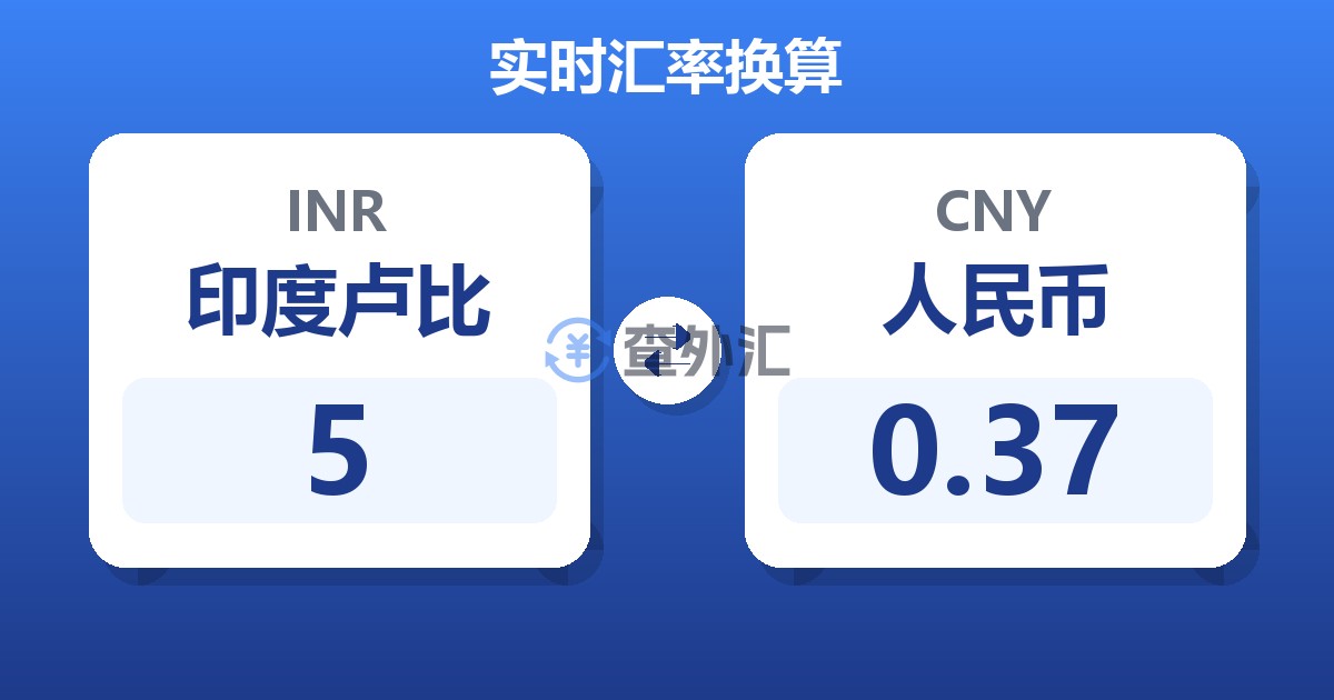 5印度卢比兑人民币