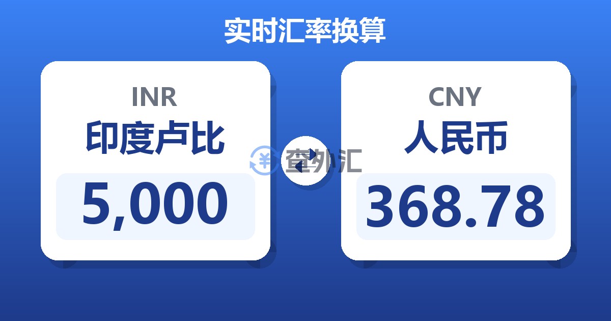 5,000印度卢比兑人民币