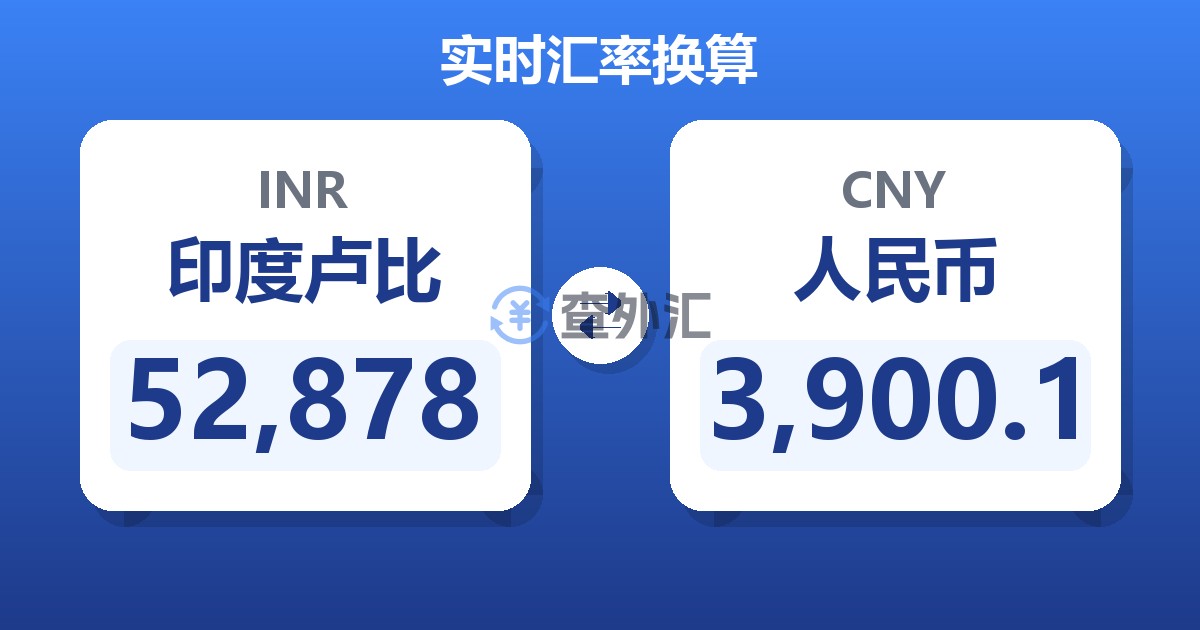 52,878印度卢比兑人民币