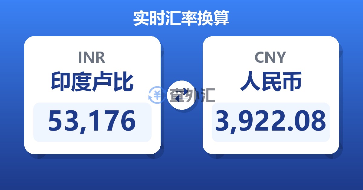 53,176印度卢比兑人民币