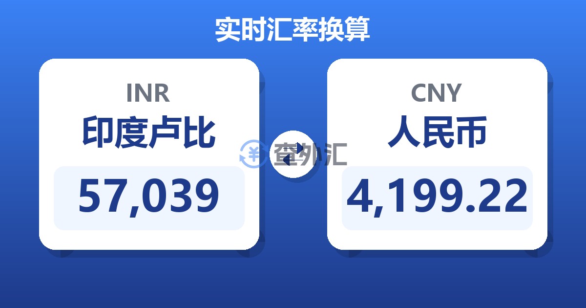 57,039印度卢比兑人民币