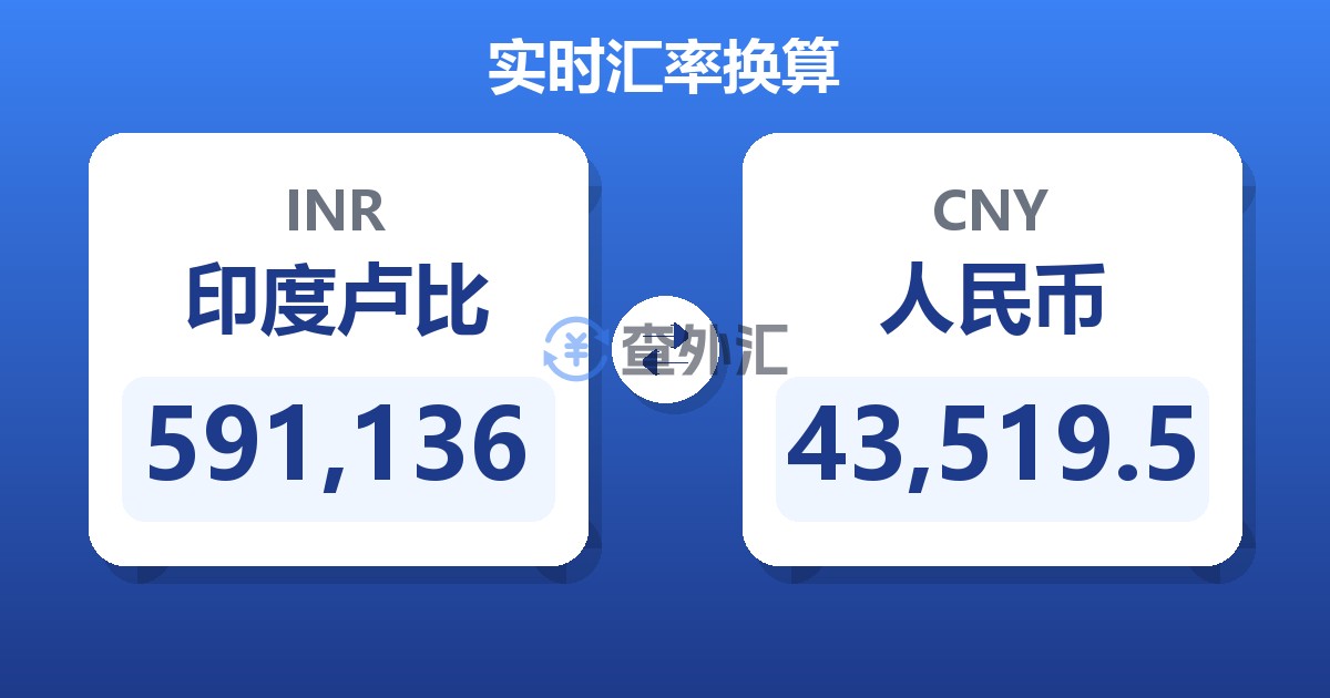 591,136印度卢比兑人民币