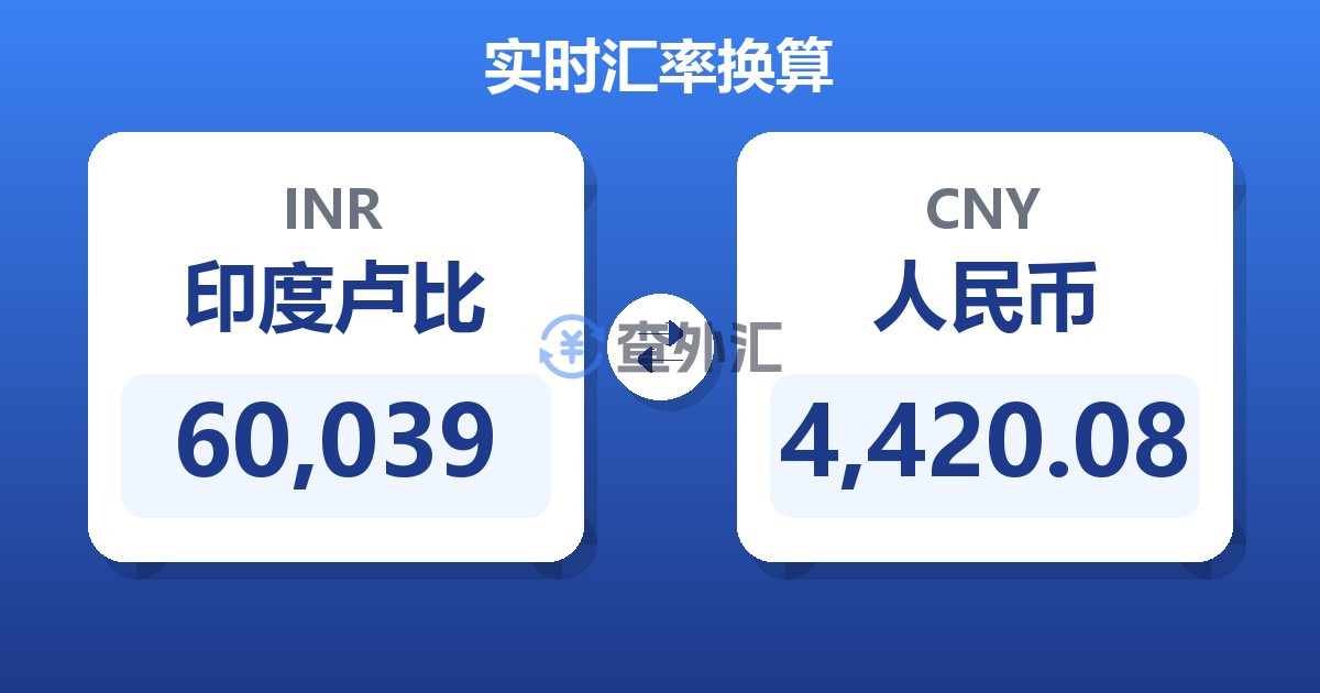 60,039印度卢比兑人民币