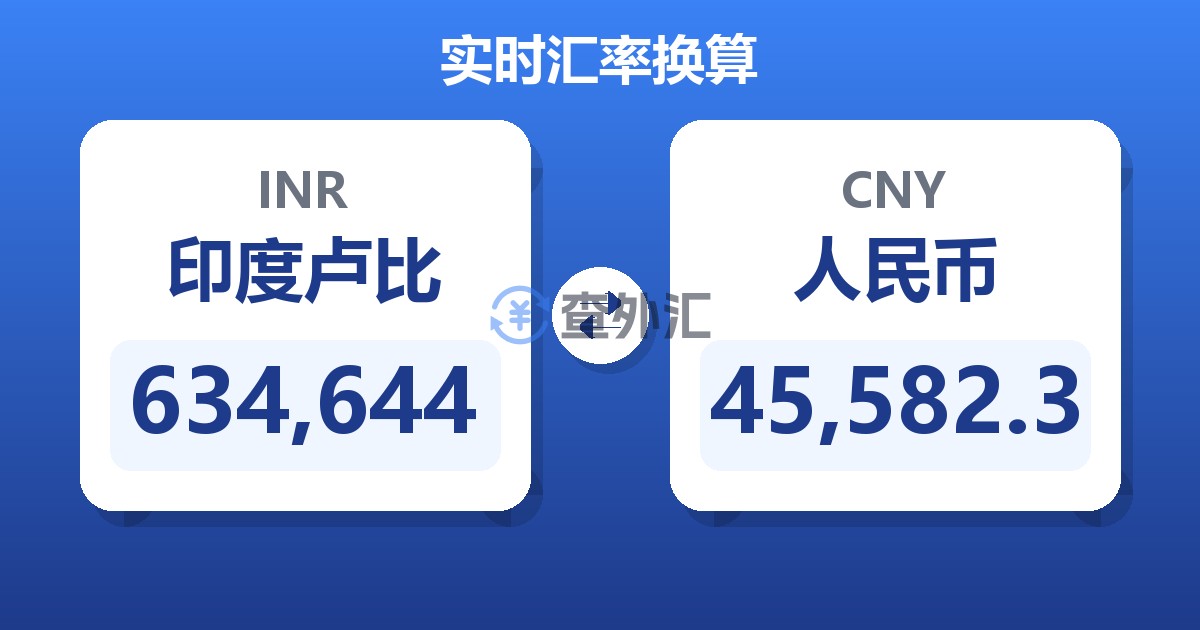 634,644印度卢比兑人民币
